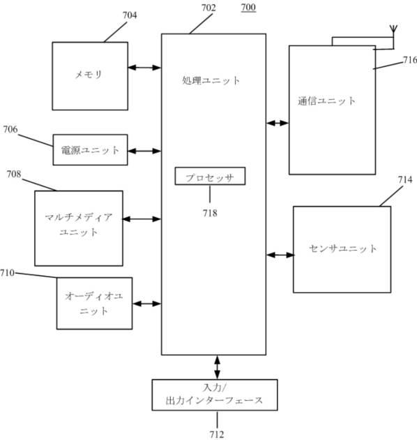 2017519316-インテリジェントシーン削除方法、装置、プログラム及び記録媒体 図000013