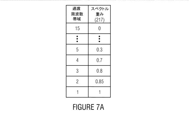 2017526265-オーディオ信号の強化のための装置と方法及び音響強化システム 図000013