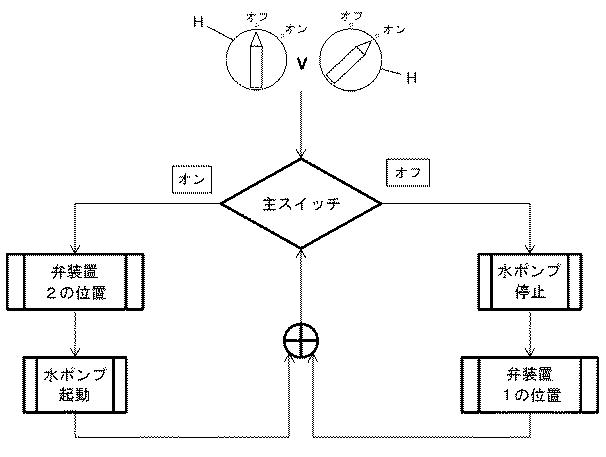 2017536250-自給式水ポンプの能動的及び受動的で自主的な水抜き 図000013