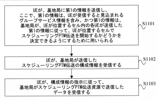 2017537527-グループ通信の方法および装置 図000013