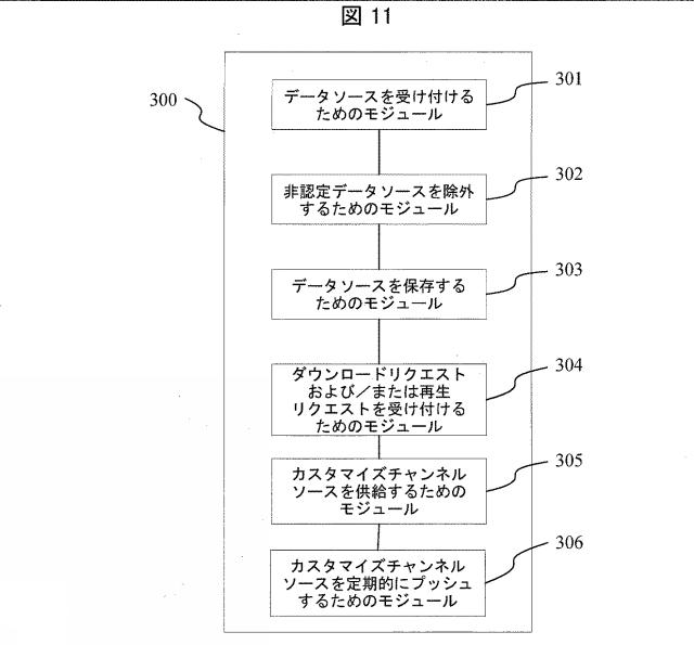 2018504653-カスタマイズされたチャンネルを遠隔制御するための方法、サーバ、クライアントおよびシステム 図000013