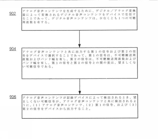 2018533077-音声および映像の無許可の記録、再伝送および悪用を防止するためのシステムおよび方法 図000013