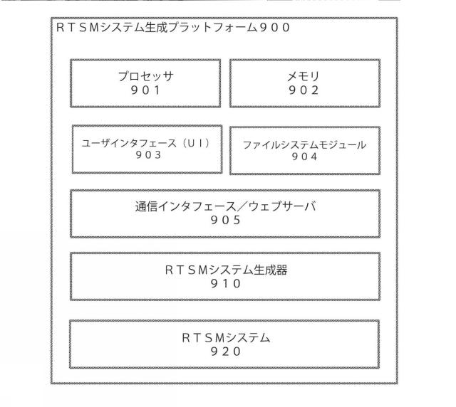 2018538641-臨床治験のための無作為化及び治験供給管理（ＲＴＳＭ）システムを生成するコンピュータシステム 図000013