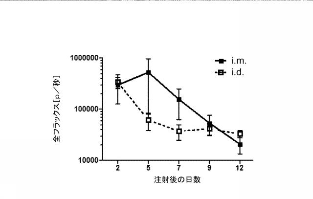 2019509048-トランス複製型ＲＮＡ 図000013