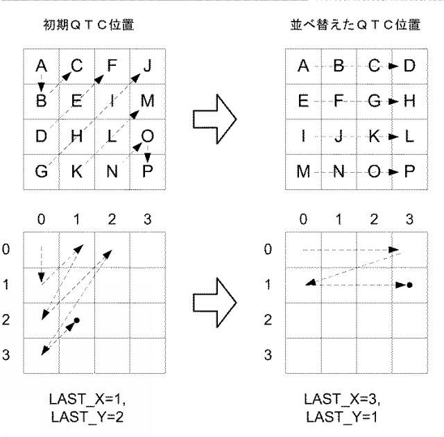 2019509671-走査順序選択のための方法及び装置 図000013