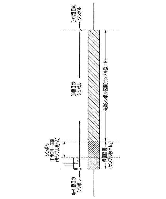 2019511180-副搬送波間の干渉および雑音信号を抑制する方法およびこれを行う直交周波数分割多重受信機 図000013