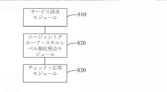 2019517748-エージェント割振りの方法、装置、サーバーおよび記録媒体 図000013