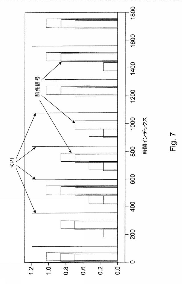 2019527413-根本的原因分析を実行してプラントワイド操業での希少イベントの発生の予測モデルを構築するコンピュータシステムおよび方法 図000013