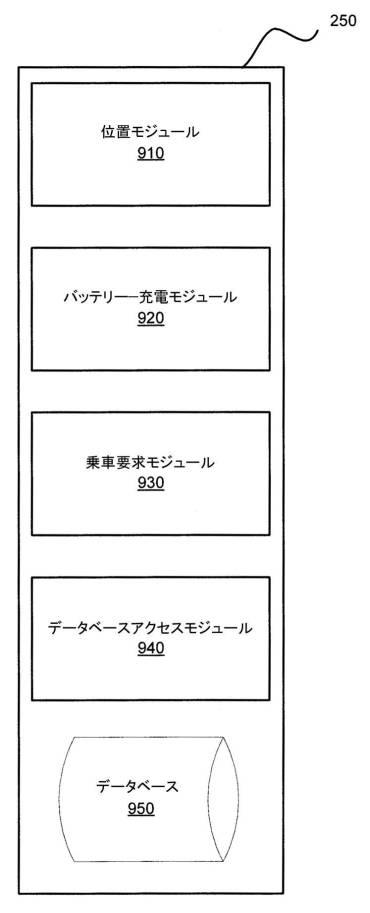 2020522789-ライドシェアリング（相乗り）を管理するためのシステムと方法 図000013