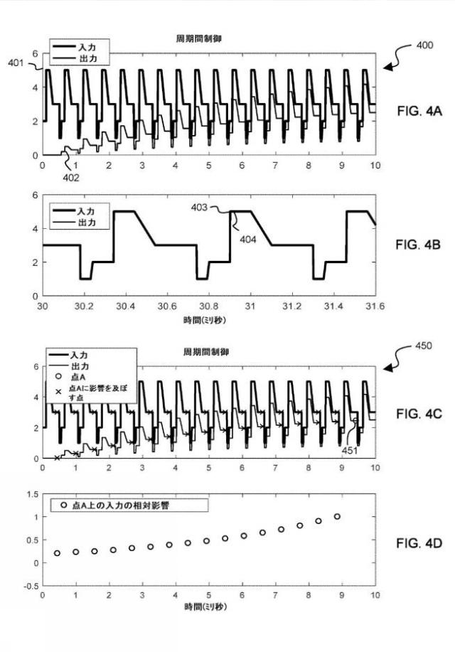 2020526881-プラズマ電力送達システムのための周期間制御システムおよびそれを動作させるための方法 図000013