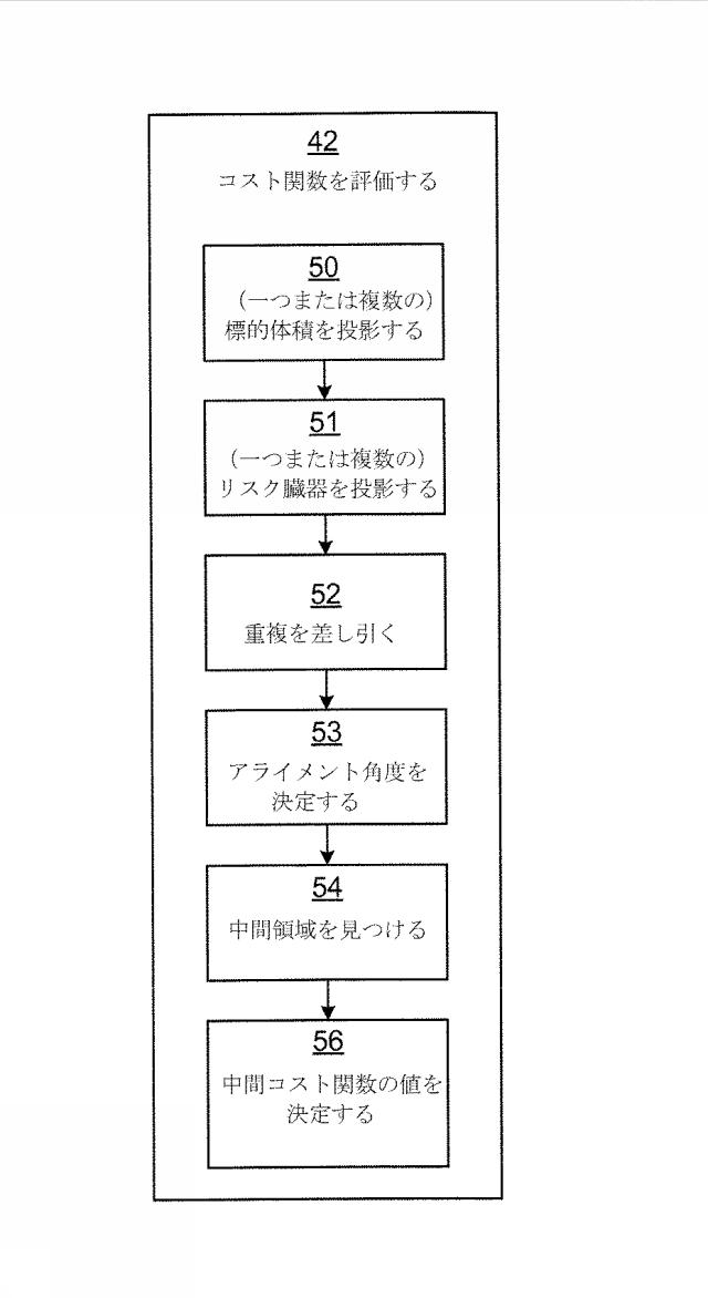 2020537584-放射線処置計画のためのアークの評価 図000013