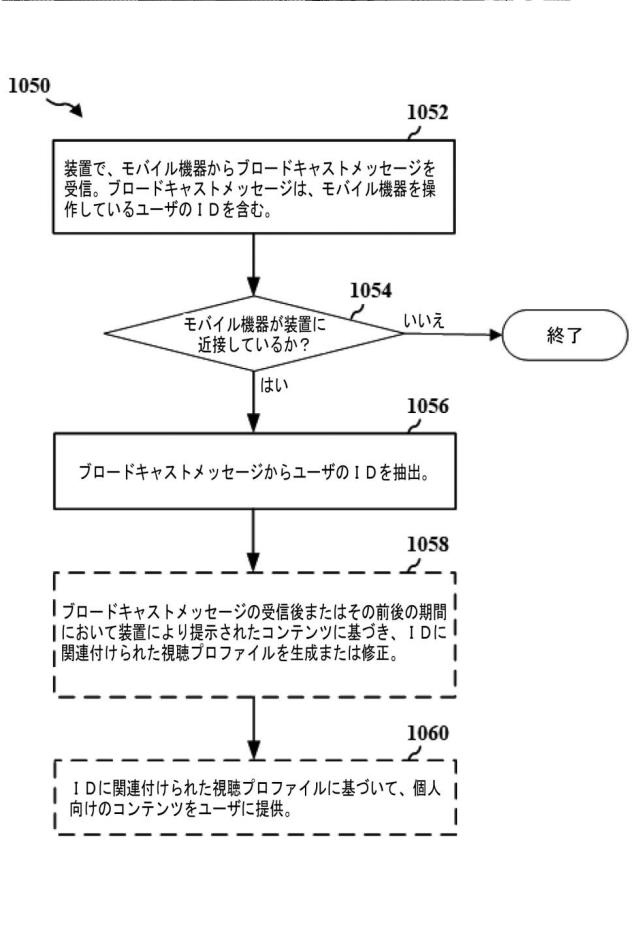 2020537774-巧妙なユーザ認識 図000013