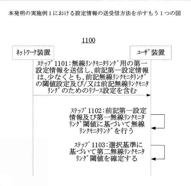 2021510970-設定情報の送受信方法、装置及び通信システム 図000013