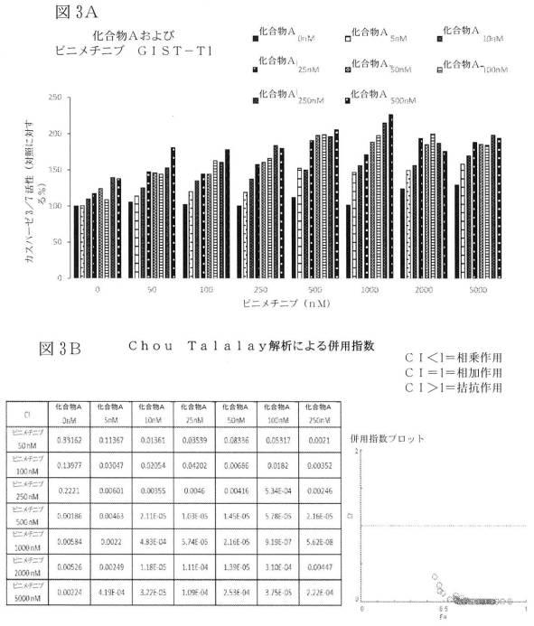 2021512105-消化管間質腫瘍の治療のための併用療法 図000013
