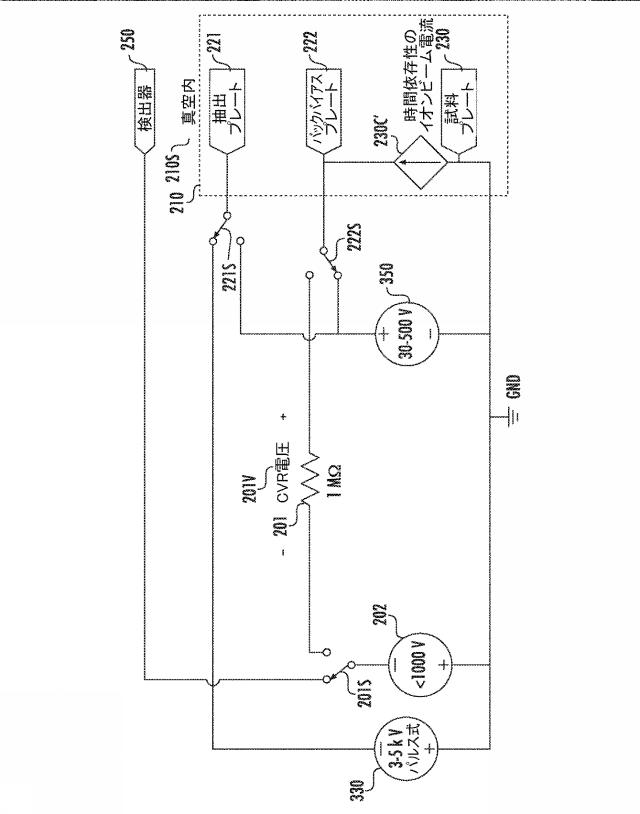 2021513730-計器内の荷電粒子の生成を確認するための方法、および関連する計器 図000013