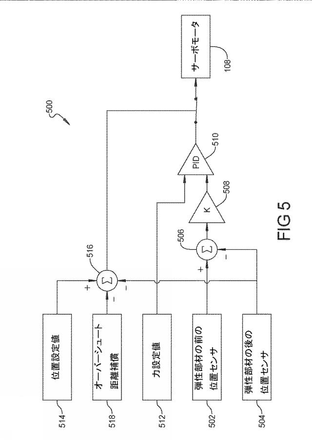 2021515706-コンプライアンス弾性部材および重量補償弾性部材を有するサーボ弾性アクチュエータシステムを備えるワークピース加工装置 図000013