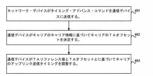 2021517442-アップリンク同期方法及び装置 図000013