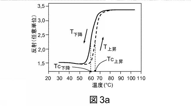 2015535619-切替可能指向性赤外放射線源 図000014