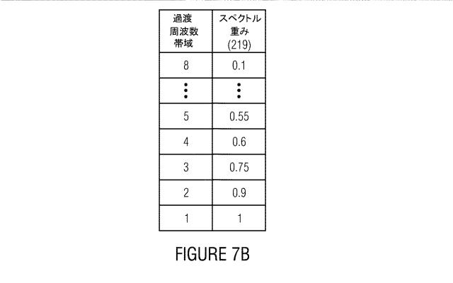 2017526265-オーディオ信号の強化のための装置と方法及び音響強化システム 図000014
