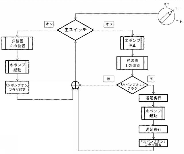 2017536250-自給式水ポンプの能動的及び受動的で自主的な水抜き 図000014