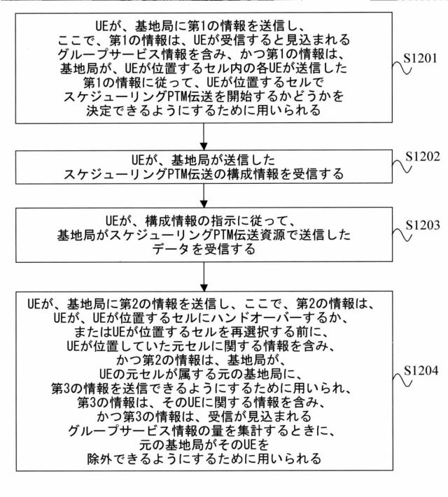 2017537527-グループ通信の方法および装置 図000014