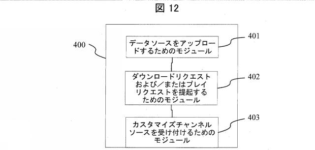 2018504653-カスタマイズされたチャンネルを遠隔制御するための方法、サーバ、クライアントおよびシステム 図000014