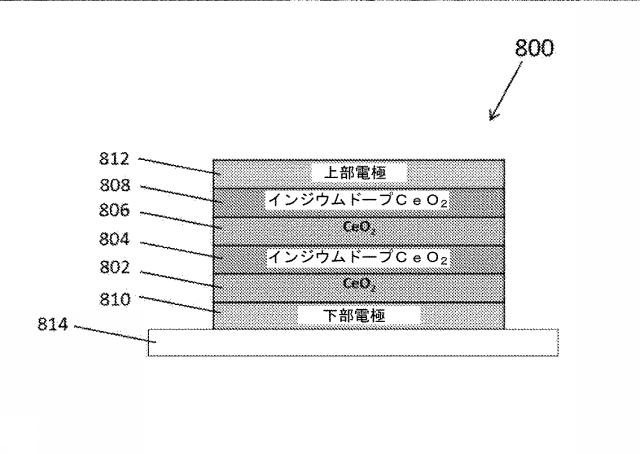 2018520522-抵抗変化型メモリデバイスに用いるメモリ構造及びデータ記憶デバイスの製造に用いる方法 図000014