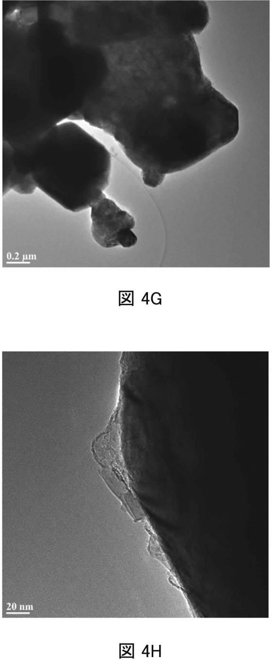 2018523276-金属フッ化物で被覆されたリチウムインターカレーション材料およびそれを作製する方法およびその使用 図000014