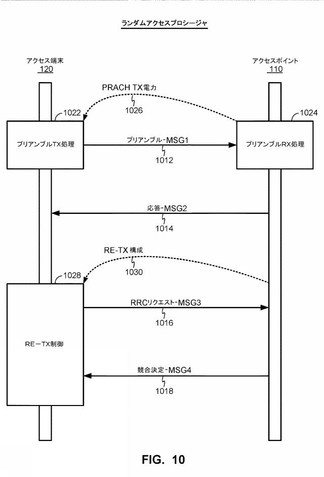 2018535611-共有通信媒体上のランダムアクセスチャネルパラメータのシグナリング 図000014