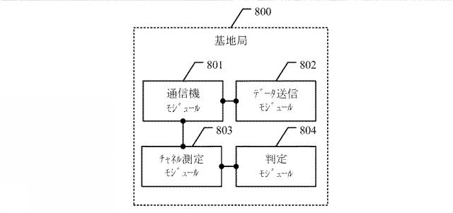 2019500820-端末ハンドオーバ方法、制御部、端末、基地局、及びシステム 図000014