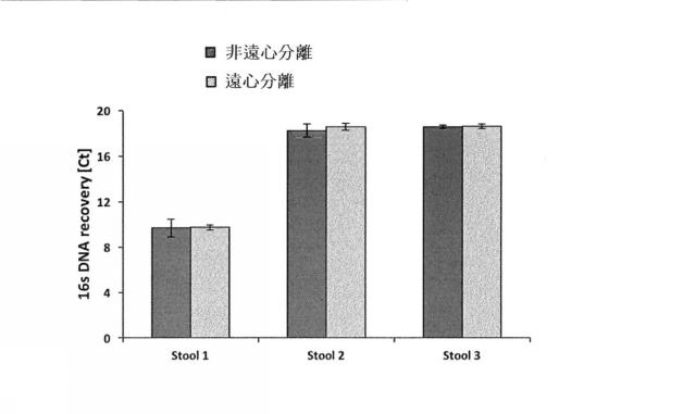 2019505235-生物学的試料からの核酸抽出方法 図000014