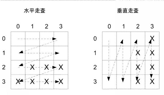 2019509671-走査順序選択のための方法及び装置 図000014