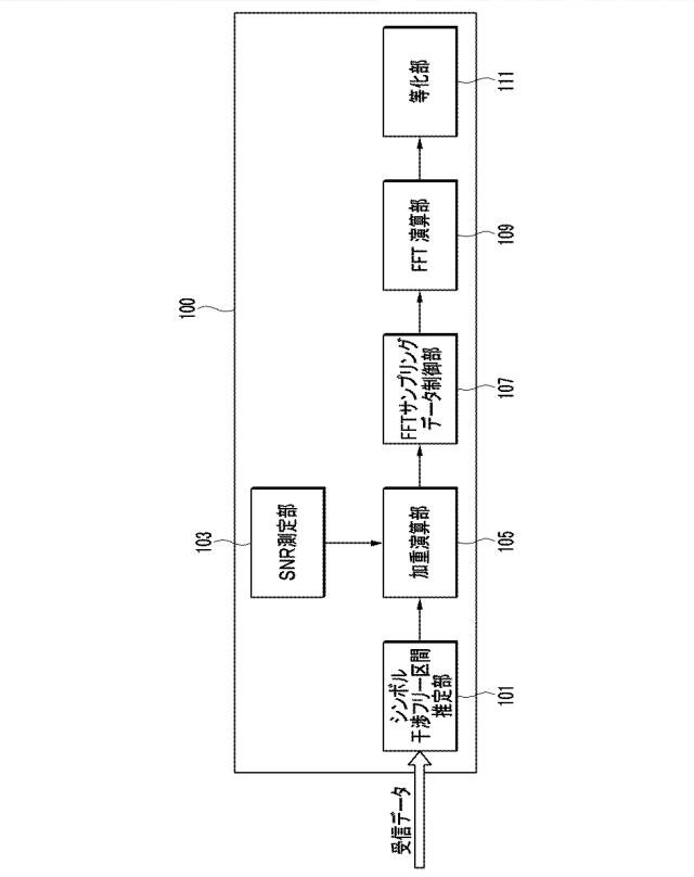 2019511180-副搬送波間の干渉および雑音信号を抑制する方法およびこれを行う直交周波数分割多重受信機 図000014