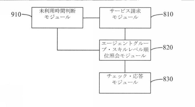 2019517748-エージェント割振りの方法、装置、サーバーおよび記録媒体 図000014