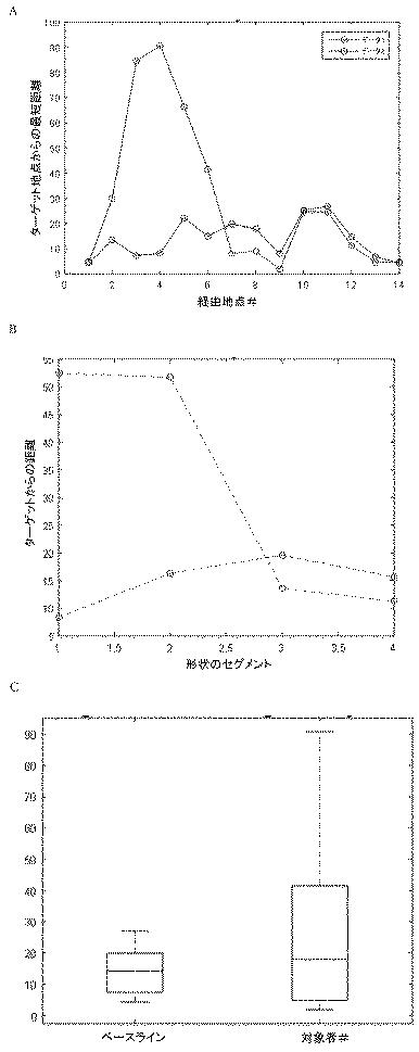 2019531569-認知および動作の疾患もしくは障害についてのデジタルバイオマーカー 図000014