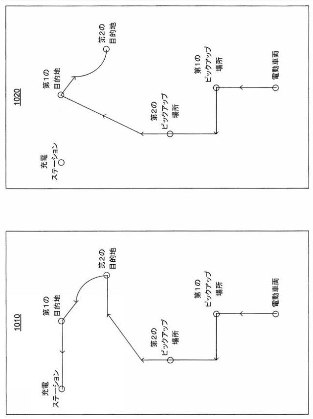2020522789-ライドシェアリング（相乗り）を管理するためのシステムと方法 図000014