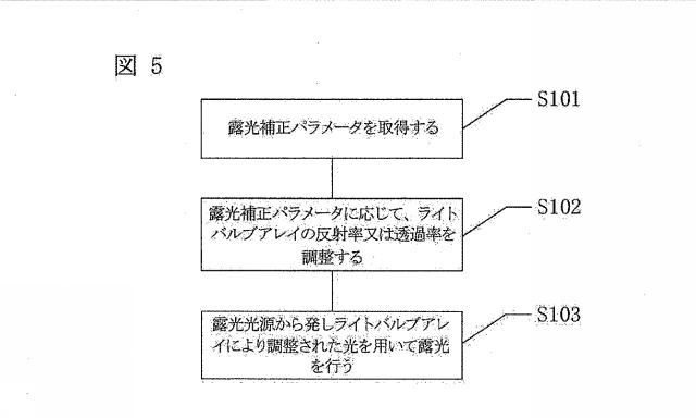 2020531871-露光装置、露光方法及びフォトリソグラフィ方法 図000014