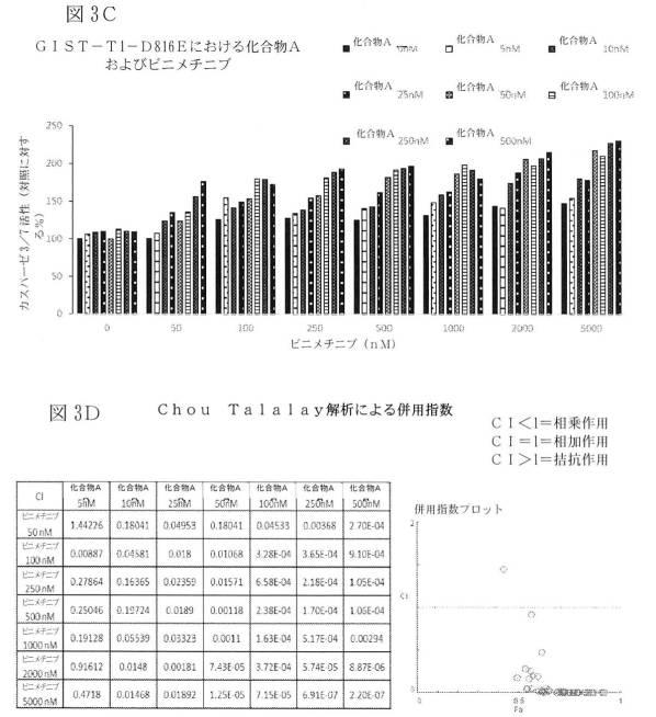 2021512105-消化管間質腫瘍の治療のための併用療法 図000014