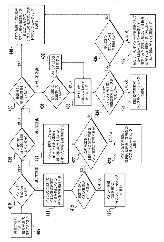 2021513730-計器内の荷電粒子の生成を確認するための方法、および関連する計器 図000014