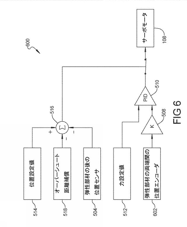 2021515706-コンプライアンス弾性部材および重量補償弾性部材を有するサーボ弾性アクチュエータシステムを備えるワークピース加工装置 図000014