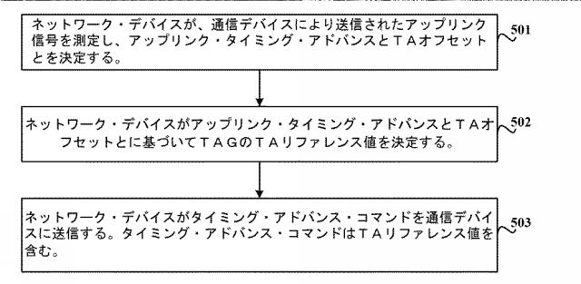 2021517442-アップリンク同期方法及び装置 図000014