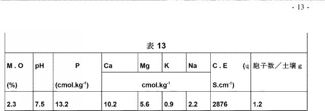 2022500438-ドミニキアｓｐ．菌株とそれを含む組成物とその使用 図000014