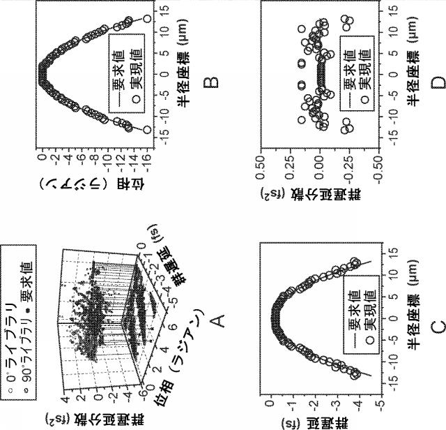 2022502715-異方性ナノ構造を備えた、広帯域、無彩色、かつ偏光非感受性のメタレンズ 図000014