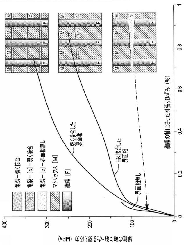 2015509152-高強度セラミック繊維および製造方法 図000015