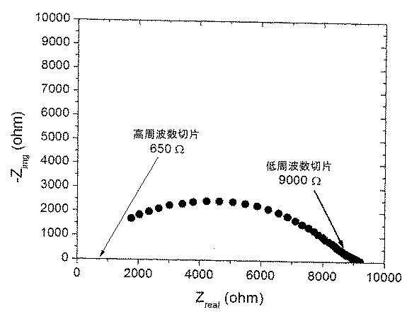 2016502231-電極材料上へのコーティングの電解重合 図000015