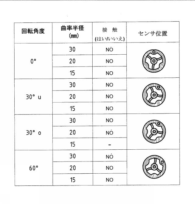 2016519410-スイッチストリップ、安全センサストリップおよびその製造方法ならびに挟み込み防止保護 図000015