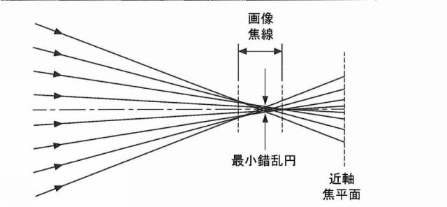 2017526517-被写界深度延長及び遠見視力向上を伴う眼科インプラント 図000015