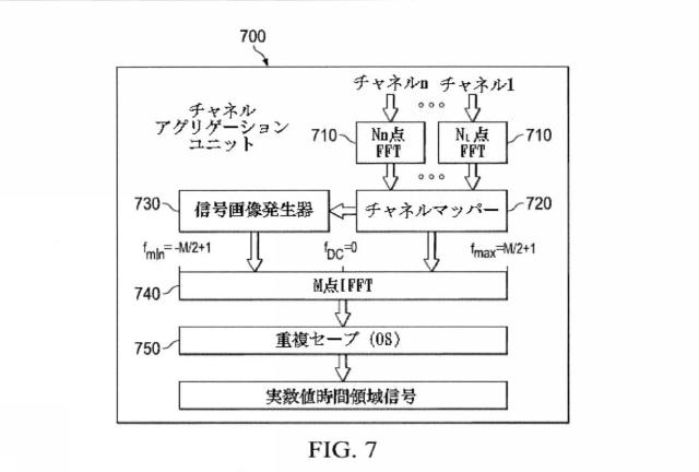 2017539133-アグリゲートされたタッチレスワイヤレスフロントホールのためのチャネルマッピング 図000015