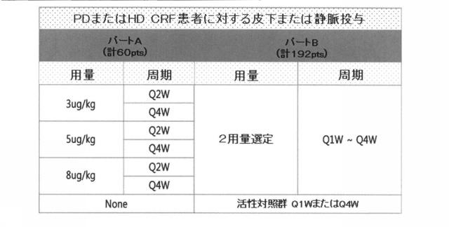 2018502862-持続型ＥＰＯ製剤を用いた貧血治療方法 図000015