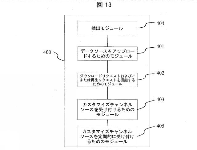 2018504653-カスタマイズされたチャンネルを遠隔制御するための方法、サーバ、クライアントおよびシステム 図000015